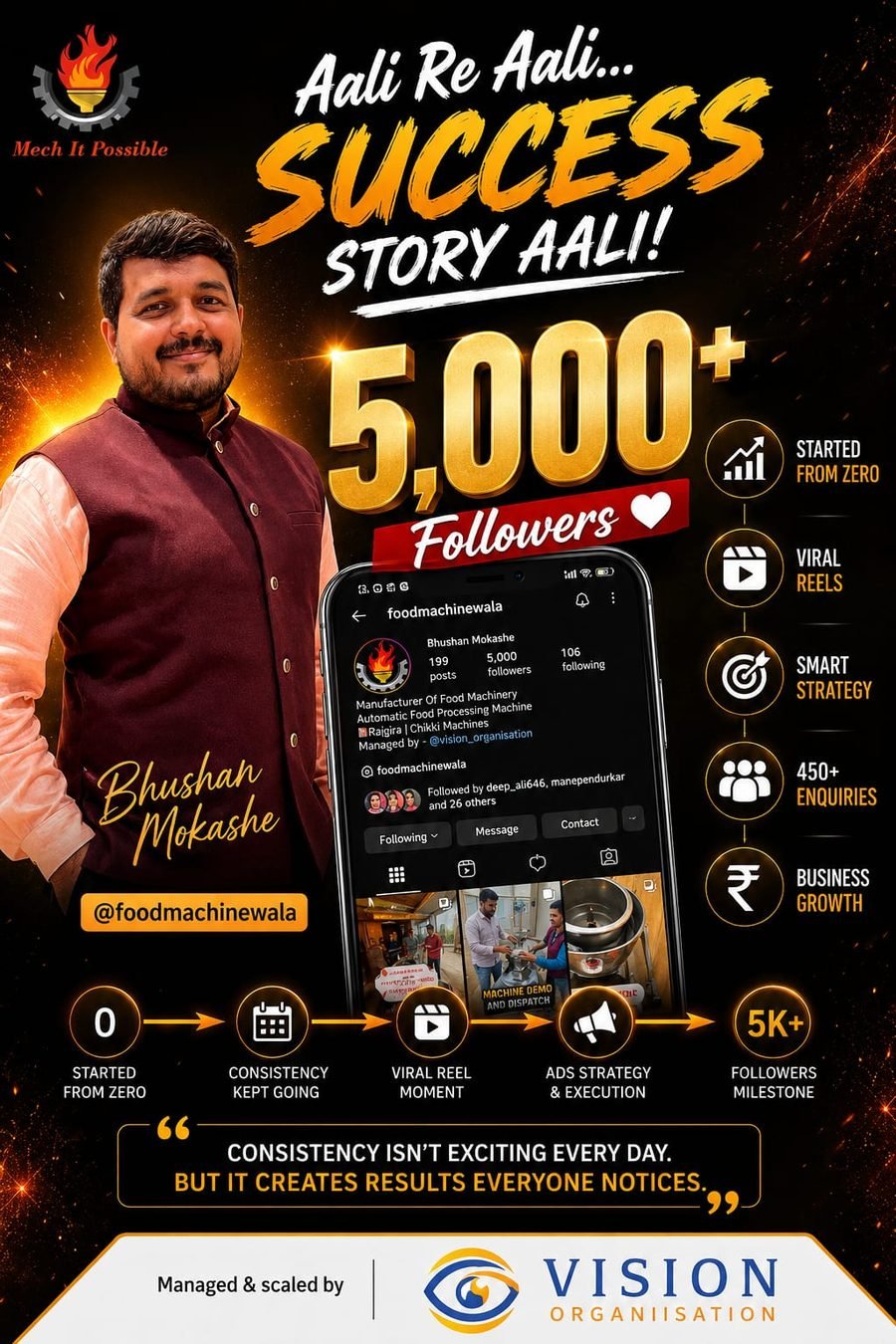 Success story: Bhushan Mokashe of Mech It Possible, @foodmachinewala, 5,000+ followers and 450+ enquiries, managed by Vision Organiisation